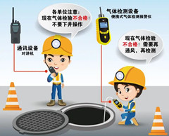 鸡泽有限空间安全作业操作规程